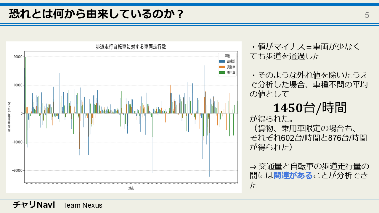 チャリ Naviデータ分析